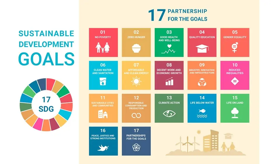 Global Crises and their Impact on the UN SDGs | Blog | Report Yak