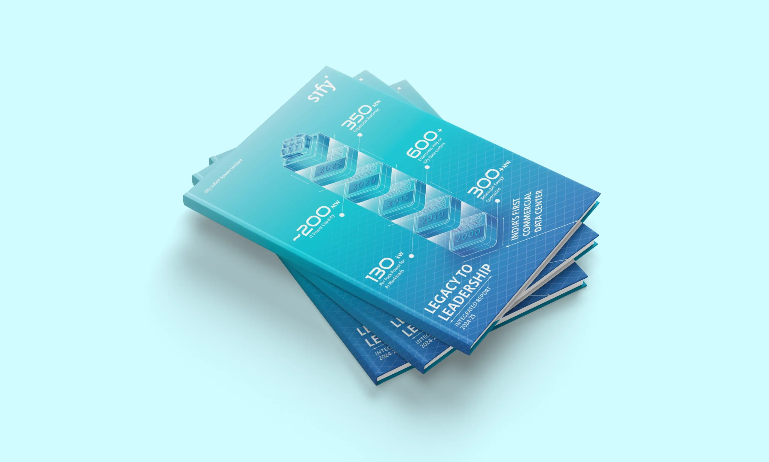 Sify Technologies — Integrated report 2024–25